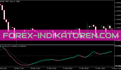 Stochastic Momentum Index Indikator für MT5