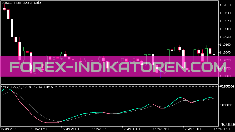 Stochastic Momentum Index für MT5 Indicator