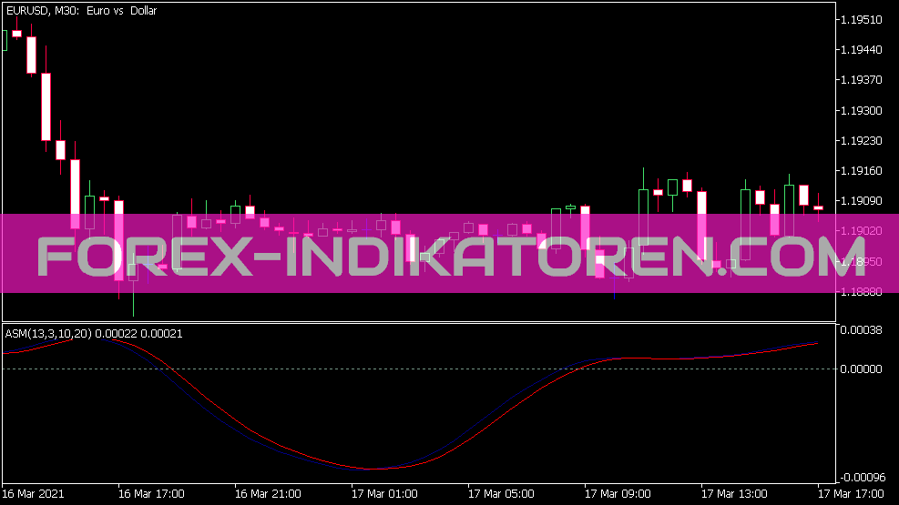 Stochastic Momentum Indicator für MT5