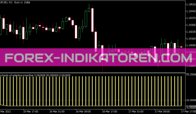 Stochastic of Adaptive Smoother Indikator für MT5