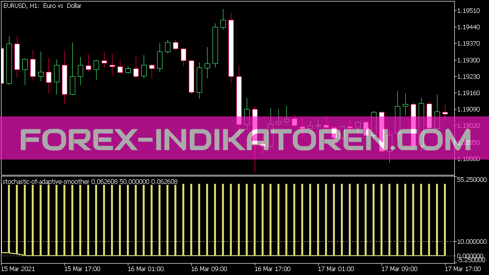 مؤشر ستوكاستيك للتكيف أكثر سلاسة Indikator für MT5