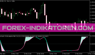 Stochastic of ALB Average V2 Indikator für MT5