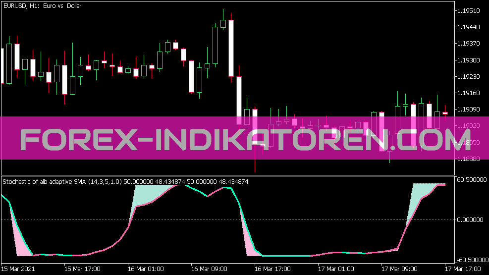 Stochastic of ALB Average V2 Indikator