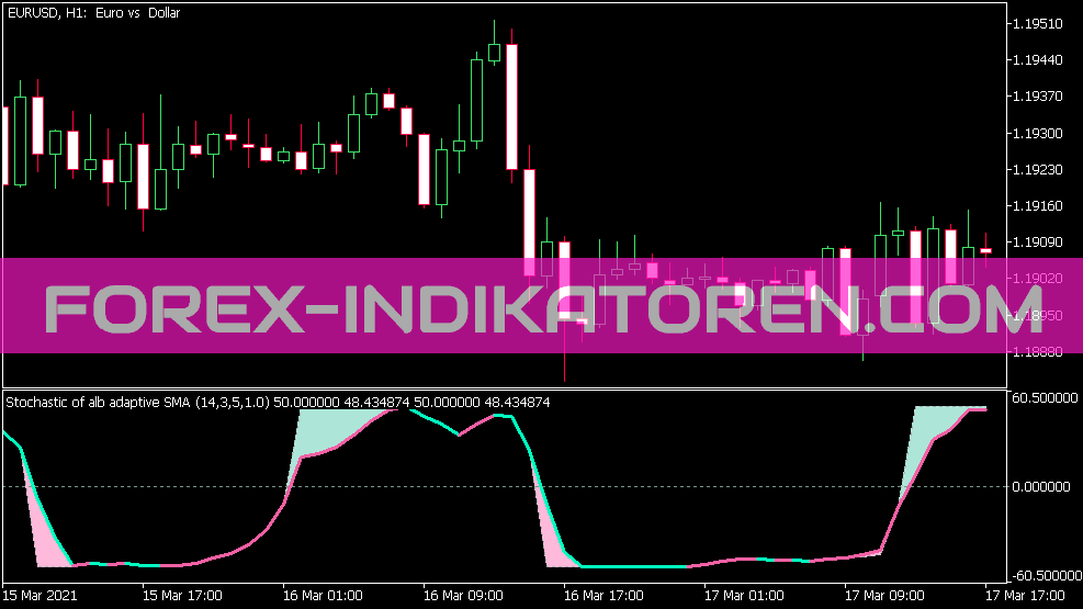 Stochastic of ALB Average V2 Indikator für MT5