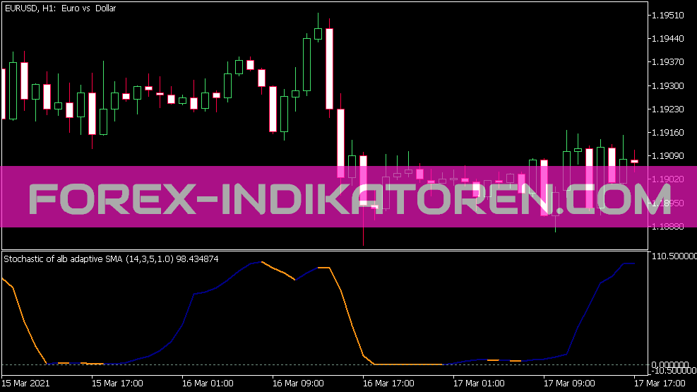 Estocástico de ALB Average Indikator für MT5