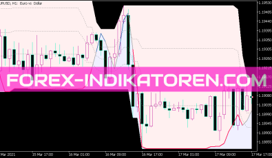 Stochastic of Average on Chart Indikator für MT5