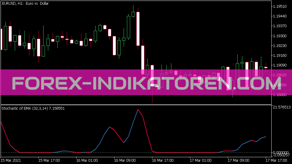 Stochastic of Average Indicator für MT5