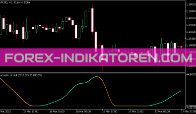 Stochastic of Hull Indikator für MT5