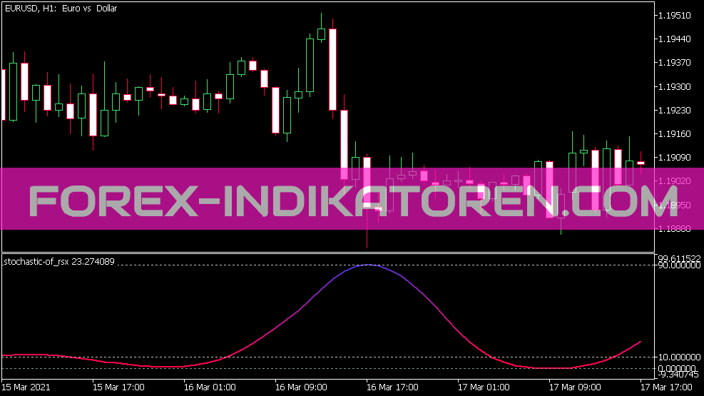 Stochastic of Rsx Indikator für MT5