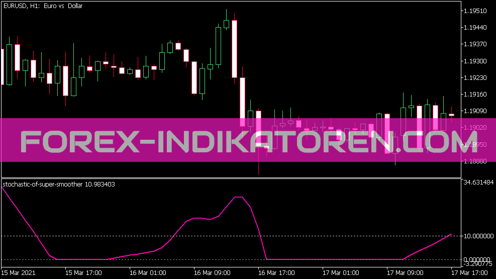 Stochastic of Super Smoother Indikator für MT5