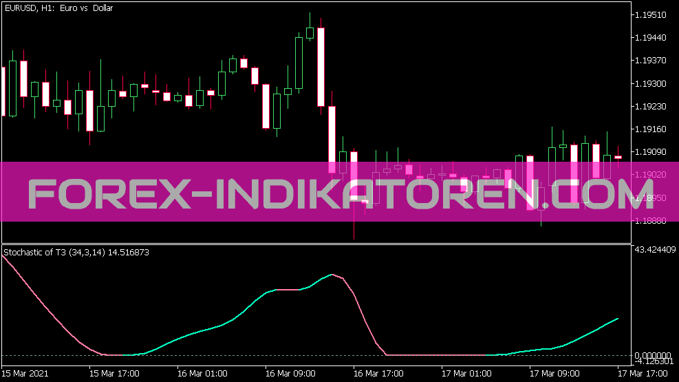 Stochastic of T3 Indikator für MT5