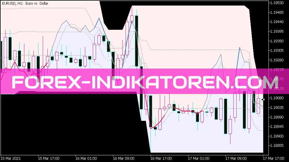 Estocástico en Chart Indikator für MT5