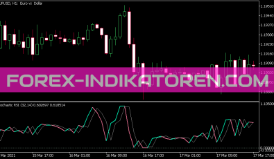 Stochastic RSI Indikator für MT5