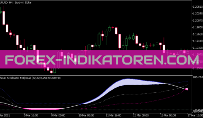 Stochastic RSI Domaw Indikator für MT5