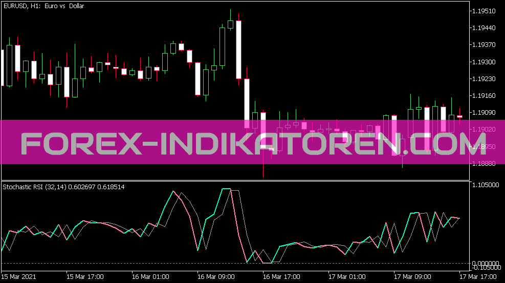 Стохастический индикатор RSI для MT5