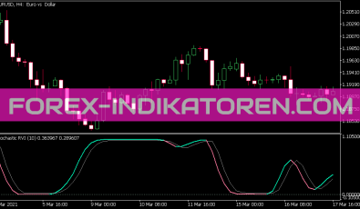 Stochastic RVI Indikator für MT5