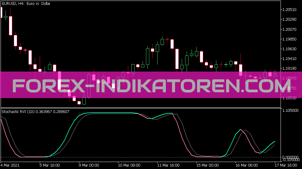 Stochastic RVI indicator for MT5