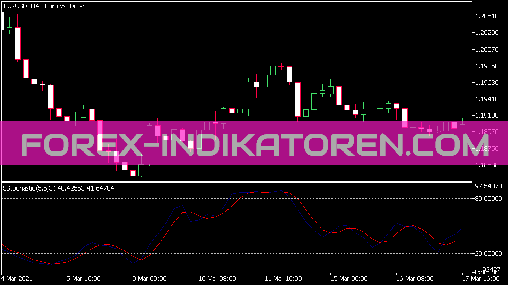 Stochastic Slow Indicator für MT5