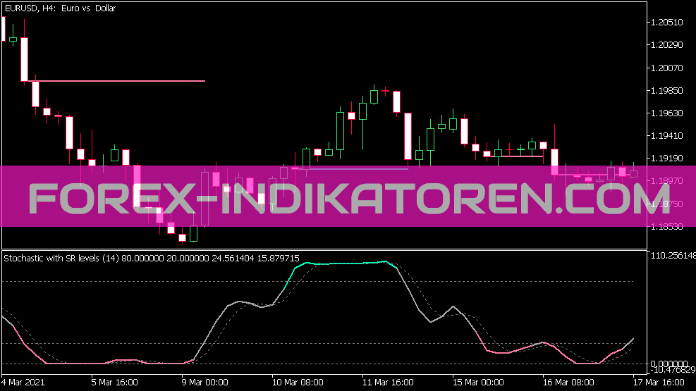 Stochastic Sr Indikator für MT5