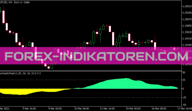 Stochastic Stack Indikator für MT5