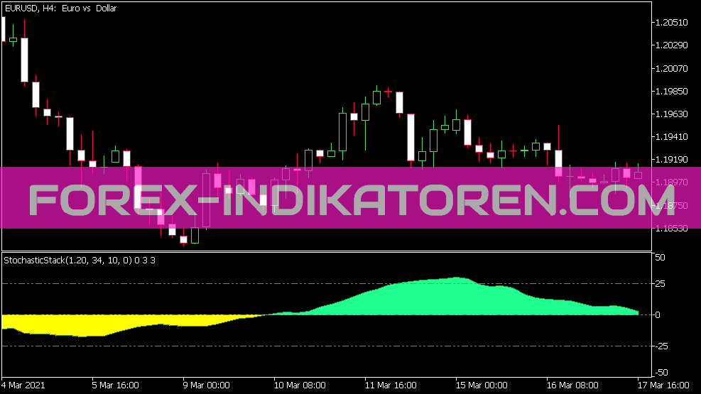 Stochastic Stack Indicator for MT5