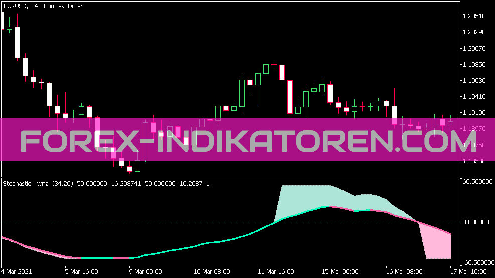 Stochastic WNZ Indikator für MT5