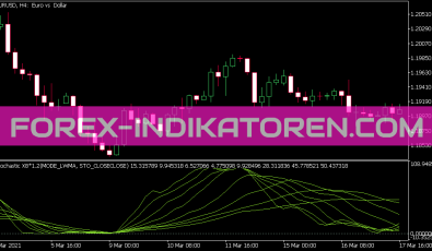 Stochastic X8 Indikator für MT5