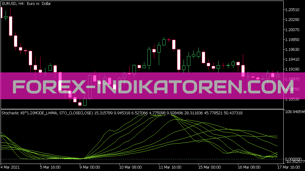 Stochastic X8 Indikator