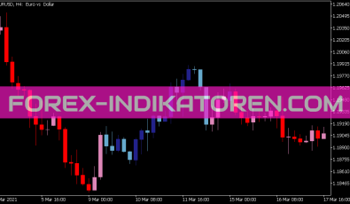 Stochastics Overlay Indikator für MT5