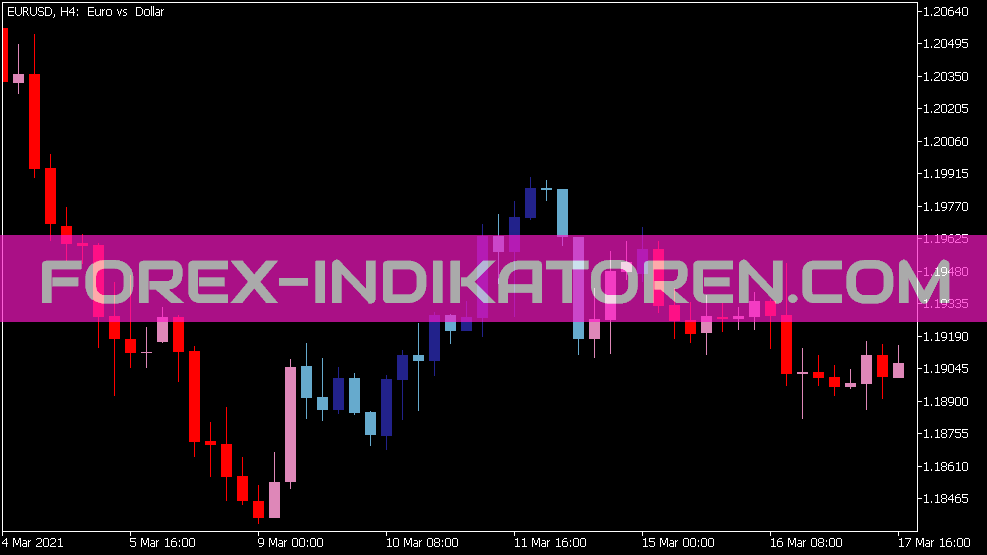 Stochastics Overlay Indikator