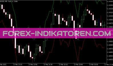 Stop ATR Auto Indikator für MT5