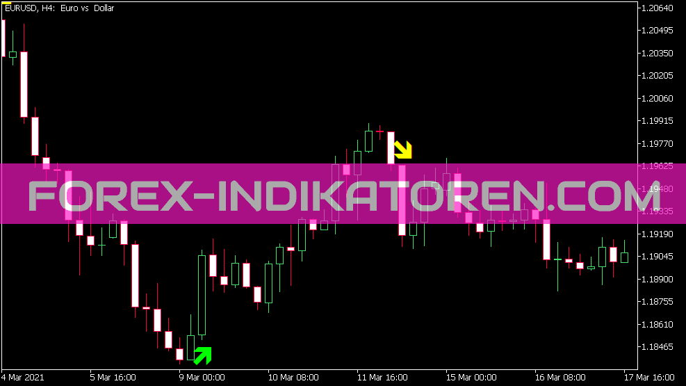 Stop Reversal für MT5 Indicator