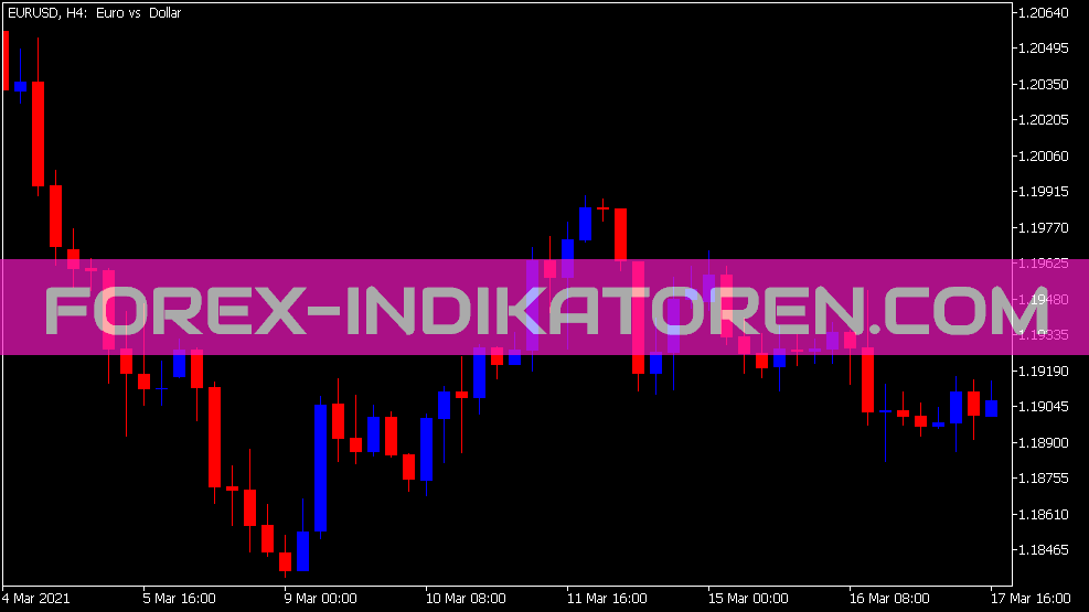 Stream C Candles Indicator for MT5