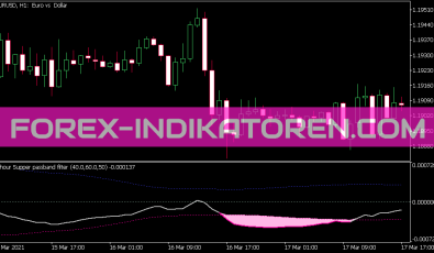 Super Passband Filter Version 2 Indikator für MT5