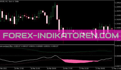 Super Passband Filter Indikator für MT5
