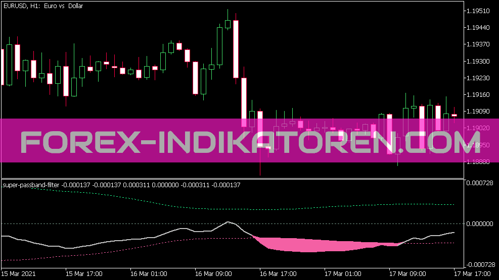 Super Passband Filter Indicator for MT5