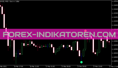 Super Signals Indikator für MT5