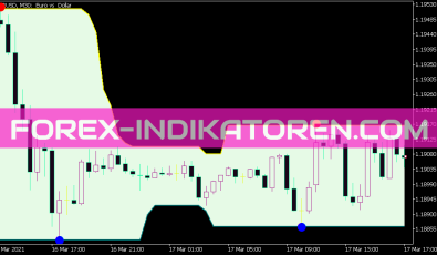 Super Signals Channel Indikator für MT5