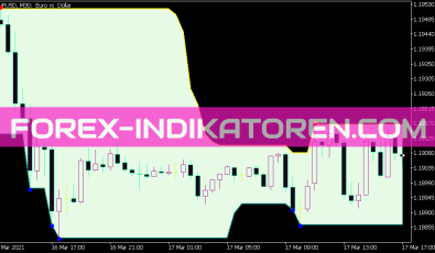 Super Signals Channel V2 Indikator für MT5