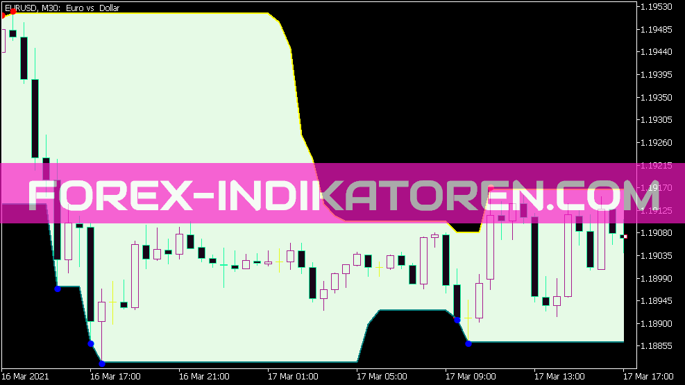 Super Signals Channel V2 Indikator für MT5