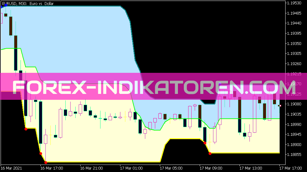 Super Signals Channel V3 Indikator für MT5