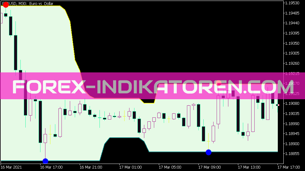 Super Signals Channel Indicator for MT5