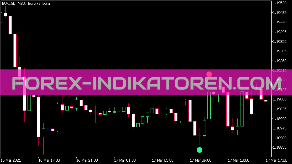 Super Signals Indicator for MT5