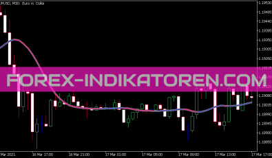 Super Smoother Indikator für MT5