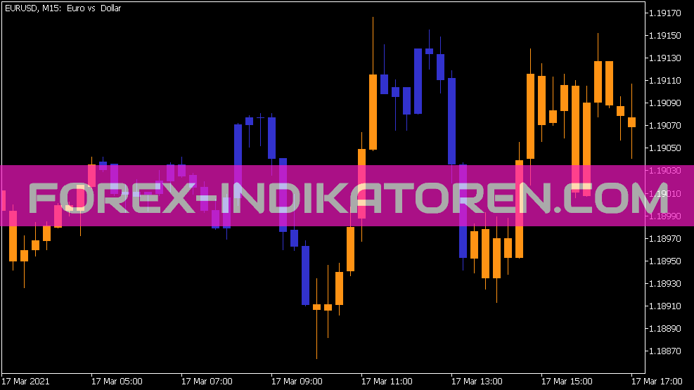 Super Trend Extended Indikator