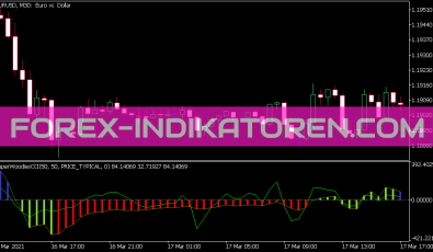 Super Woodies CCI Indikator für MT5