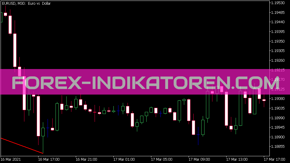 Super Zig Zag Indicator für MT5