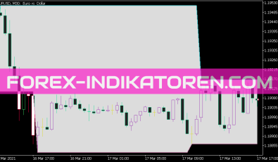 Support and Resistance Barry Indikator für MT5