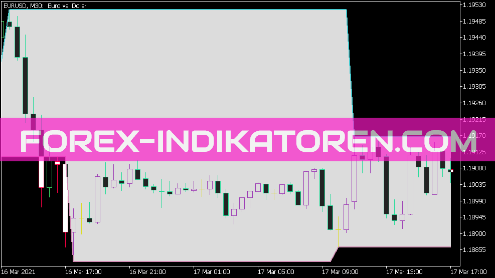 Support and Resistance Barry Indikator
