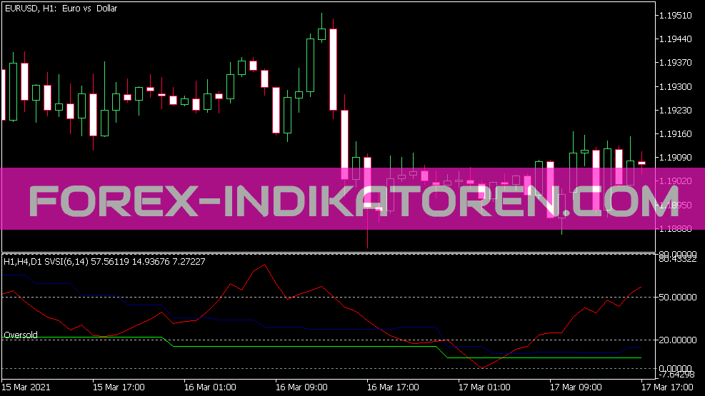 Sv Si MTF Indicator für MT5